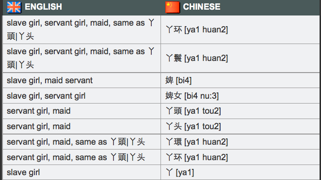 Female Substructures 乃 丫 丑 母 Etc In Chinese Script Origin Of Alphabet