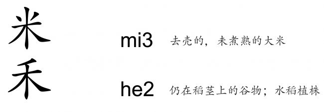 图25：大米的重要性使之拥有不止一个字符代表。以上是两个代表“大米”的部首。