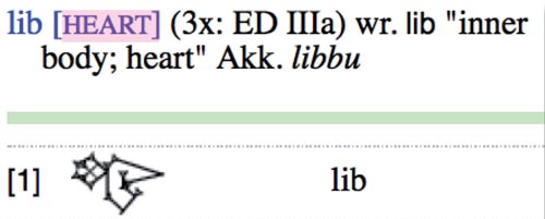 table showing the character for "lib [heart]"