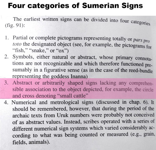 four-categories-of-sumerian-signs-original-of-alphabet