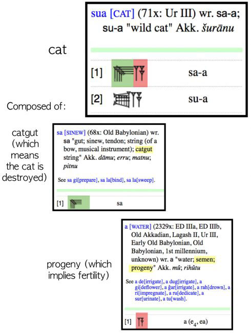 Meow Is Just Another Name For Cat Origin Of Alphabet - cat meows until it explodes roblox id code