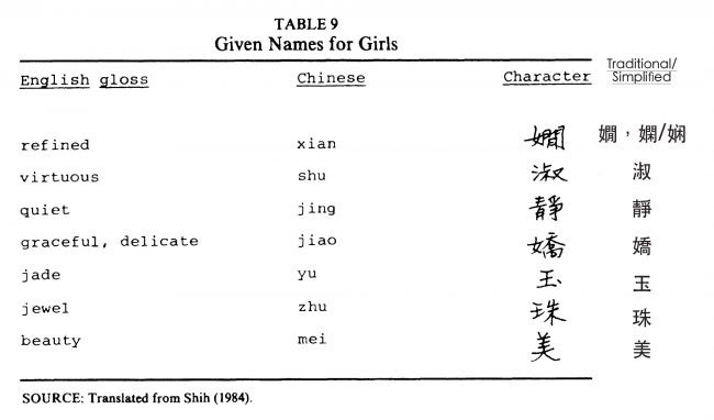 Gender And Grammar Chinese9a Origin Of Alphabet Origin Of Alphabet 