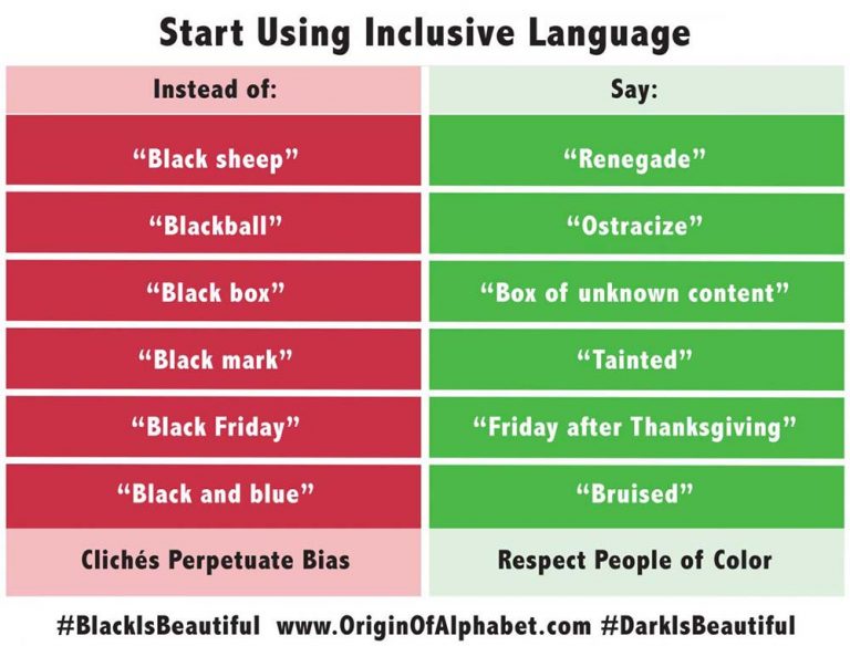 Use Inclusive Language to Eliminate Bias | Origin of Alphabet
