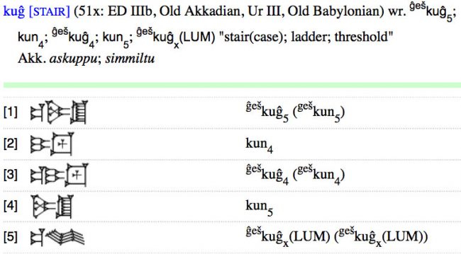 akkadian alphabet