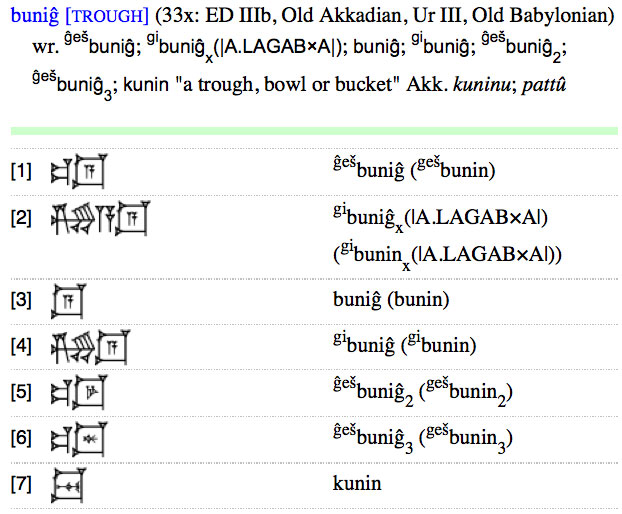 akkadian alphabet