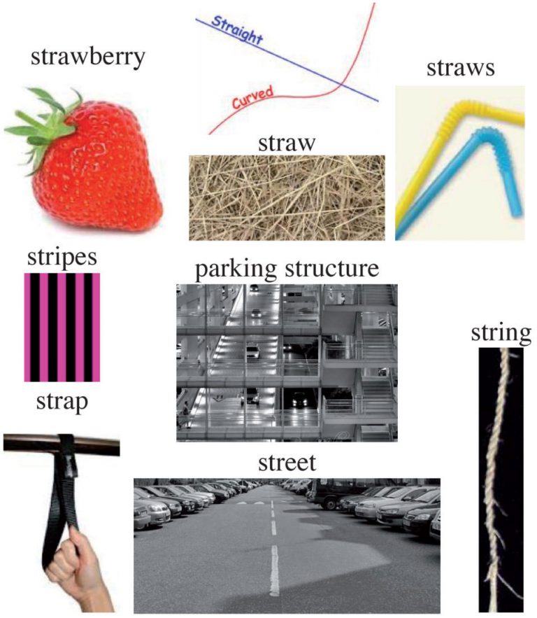 words-beginning-with-str-origin-of-alphabet